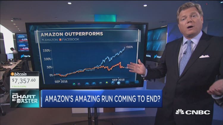 Is the end near for Amazon's amazing run?