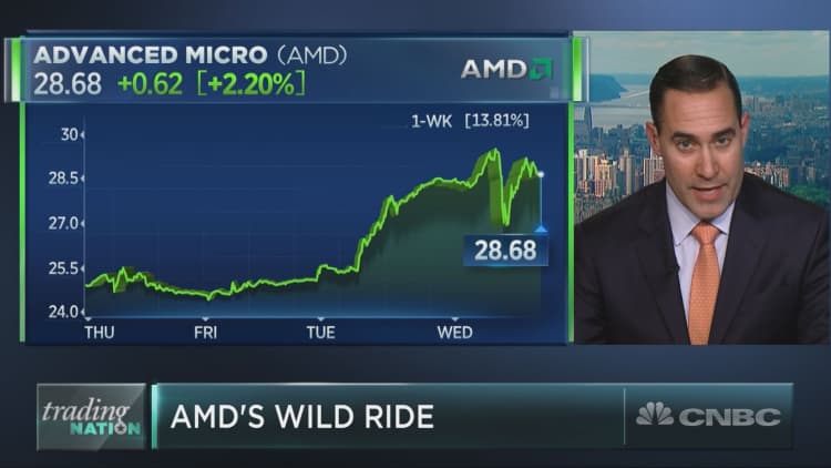 AMD just got knocked down but sprung back to life. Are there more gains ahead?