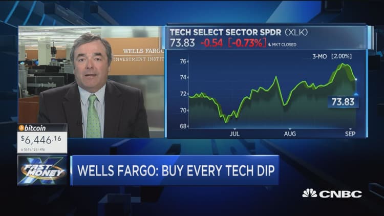 Buy every tech pullback, says Wells Fargo