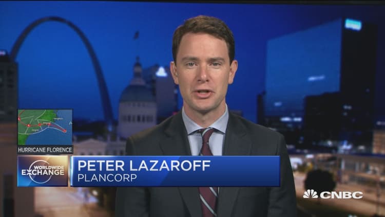Peter Lazaroff discusses future market outlook