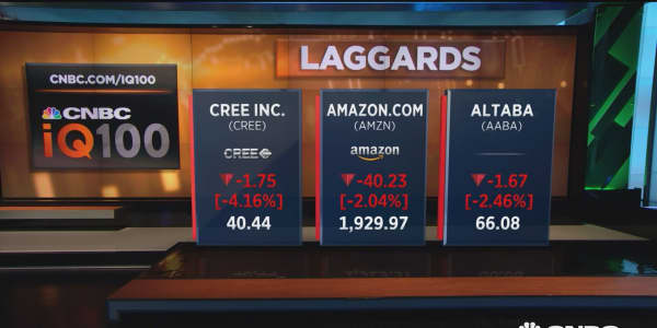 Amazon among IQ 100 laggards