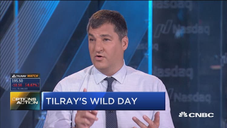 Options Action: Tilray's wild day