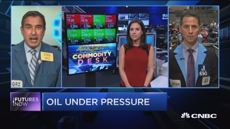 Futures Now: Oil under pressure