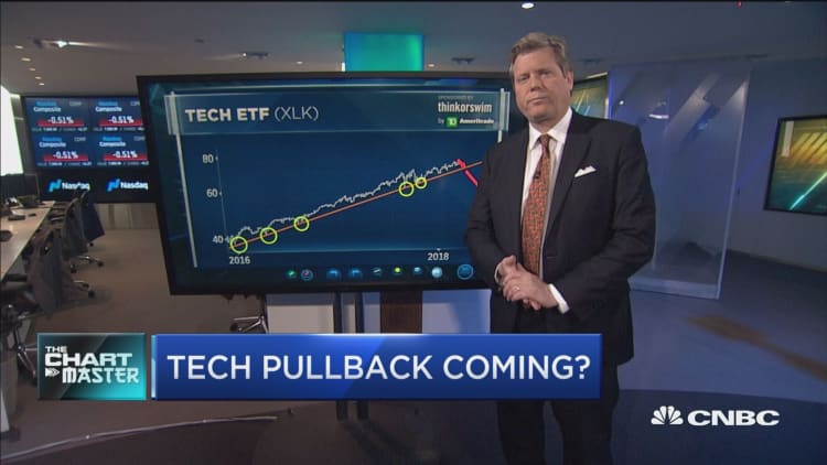 Tech is one of the worst performing sectors this week, and one technician sees more pain ahead