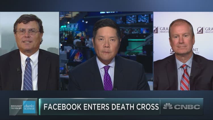 Facebook’s charts just entered the dreaded death cross