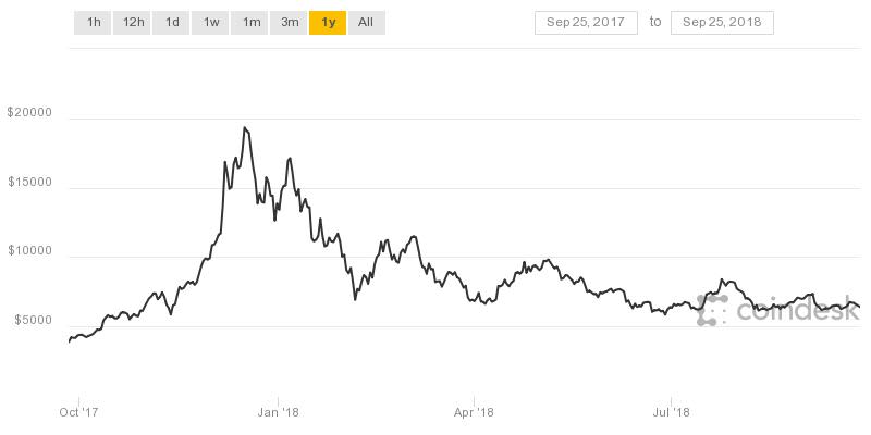 Onecoin Price Chart 2018