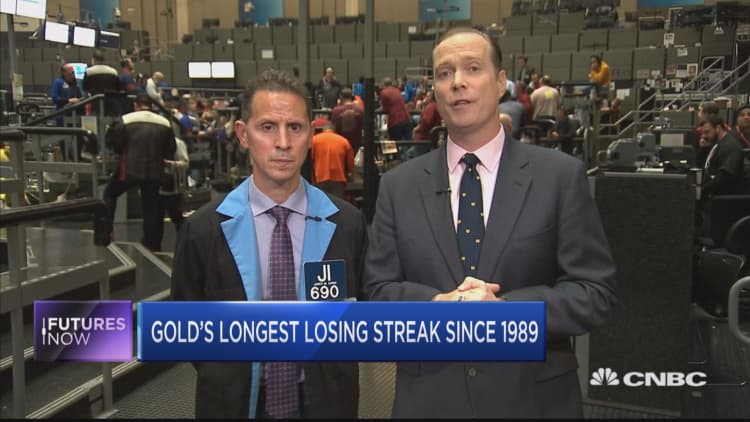 Gold's on track for its longest losing streak since 1989