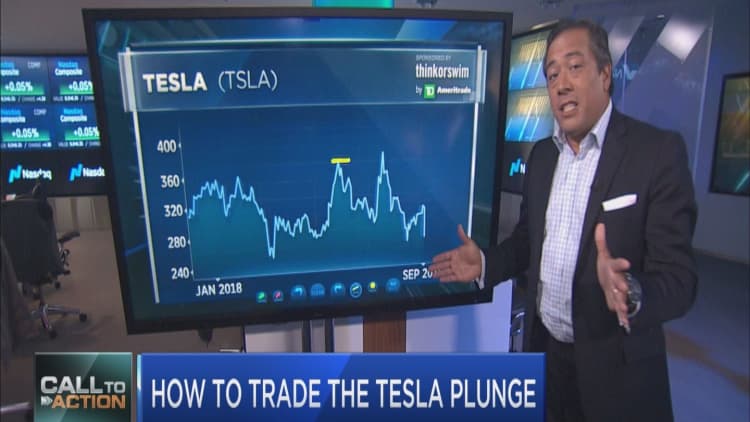 How to trade the Tesla plunge