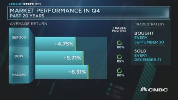 Market performance in Q4