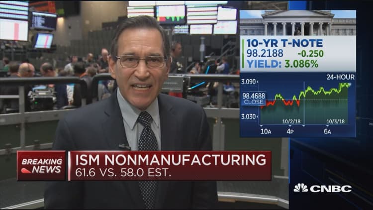 ISM non-manufacturing hits new all-time high at 61.6