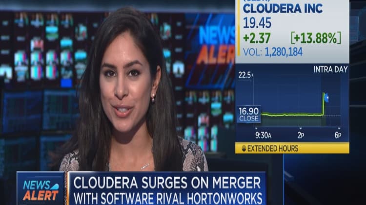 Cloudera surges on merger with software rival Hortonworks