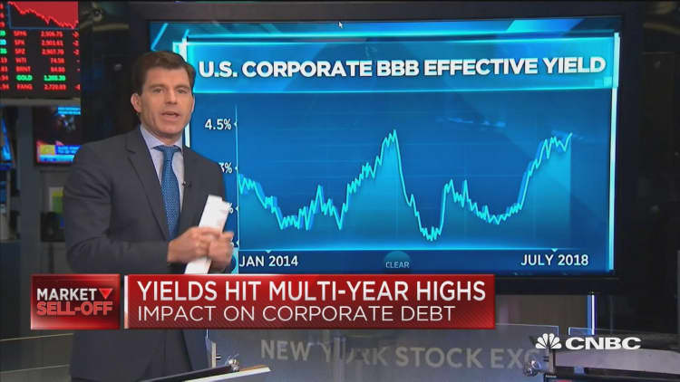 Yields hit multi-year highs: Impact on corporate debt