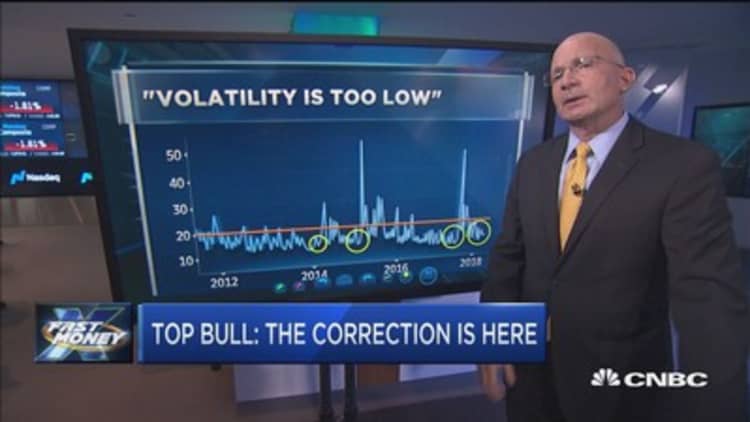 Wall Street's biggest bull says correction is underway
