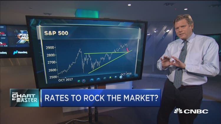 Rising rates to rock the market?