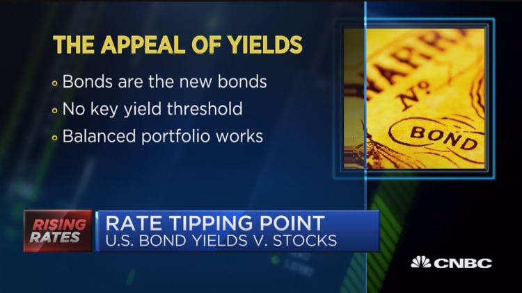 'Bonds are the new bonds': CNBC's Santoli on tipping point for interest rates