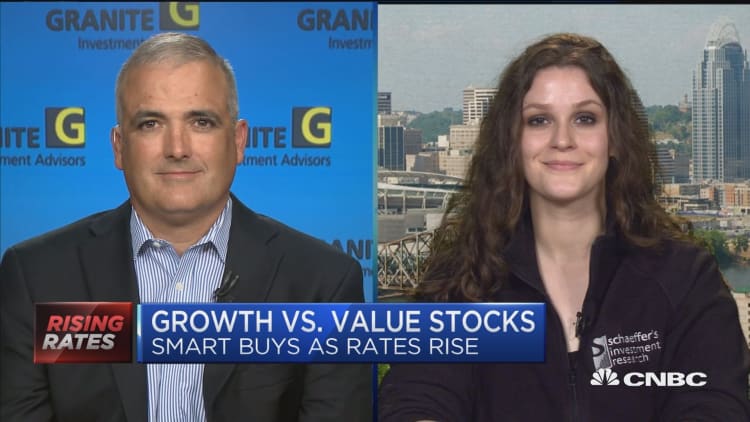 Rising rates bode well for older, cheaper tech names: Strategists