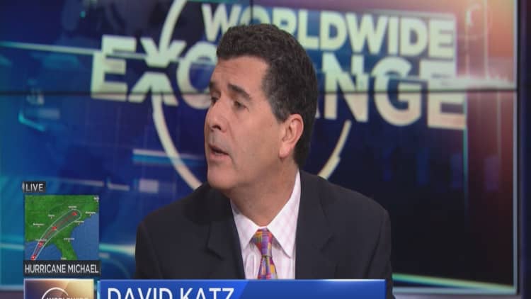 Katz:  Buy into any weakness, don't chase rallies