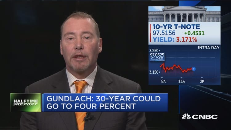 Bond King Gundlach predicts yields are headed much higher before this move ends