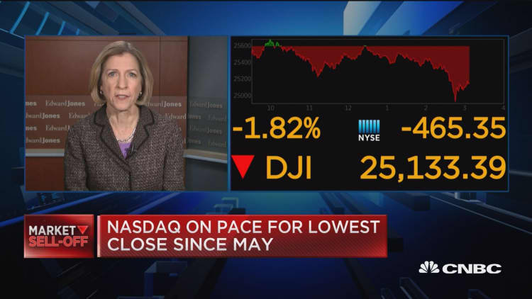 Closing Bell Exchange: Is it safe to buy the dip?