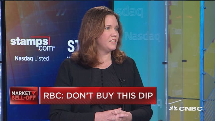 Don't buy the dip yet, says RBC's head of equity strategy