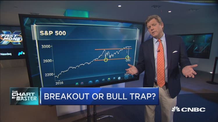 The market moves this week could be the definition of a bull trap: Technician