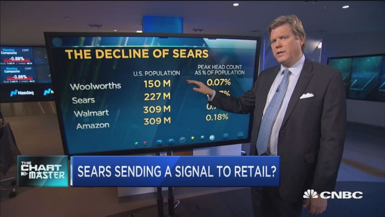 Sears just declared bankruptcy--top technician explains what that means for major retailers