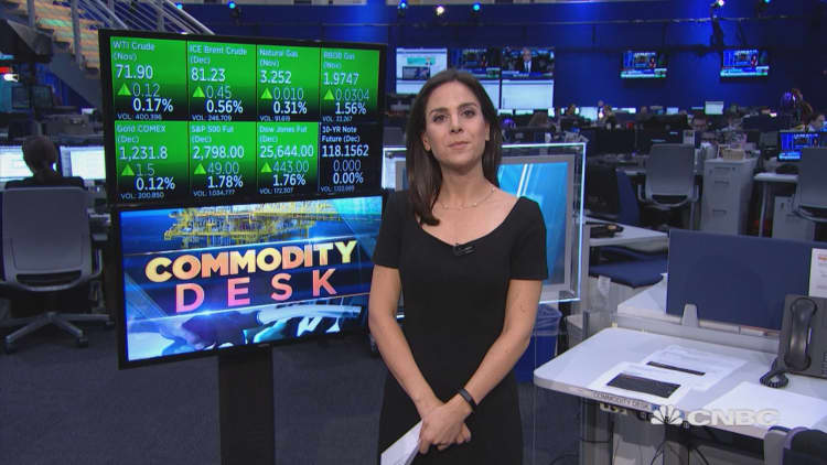 Futures Now, October 16, 2018