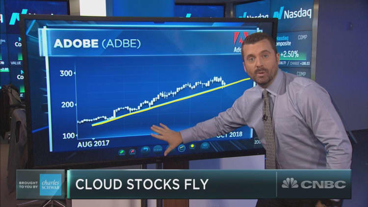 Cloudy with a chance of profits: cloud stocks like Adobe and Salesforce soar