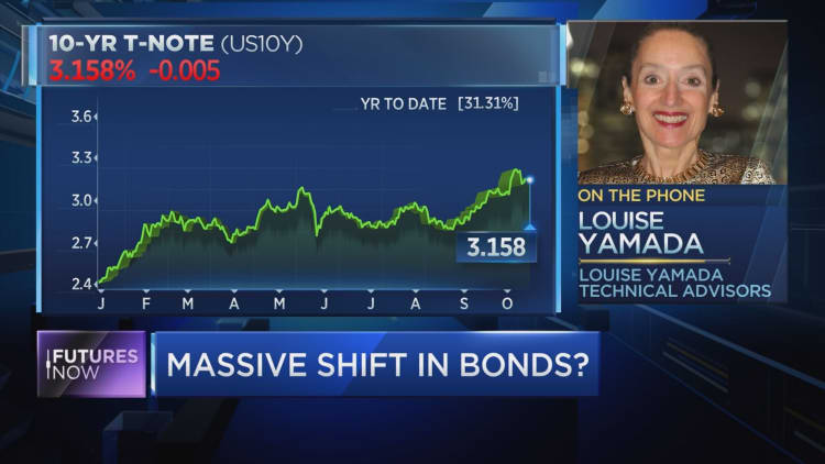 This is the next level to watch in bond markets: technician Louise Yamada