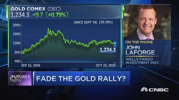 Gold rally will ultimately trip up investors, Wells Fargo warns