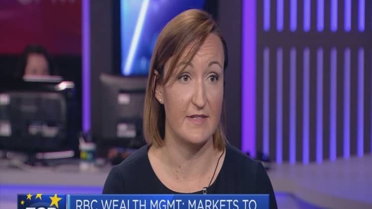 Italian risk will be contained, RBC strategist says