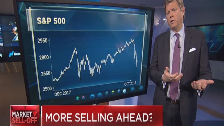Chart master says it's about to get worse before it gets better