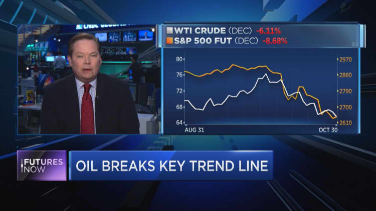 Oil is seeing a rare correlation to beaten down stocks, energy expert John Kilduff says