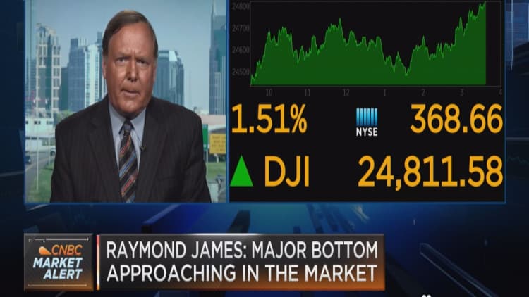 Major bottom approaching the market very soon, says Raymond James strategist