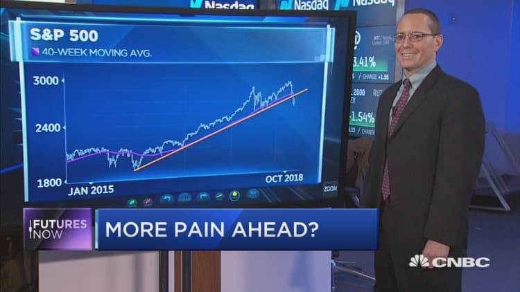 Two charts suggest more pain ahead for the market: Bank of America technician
