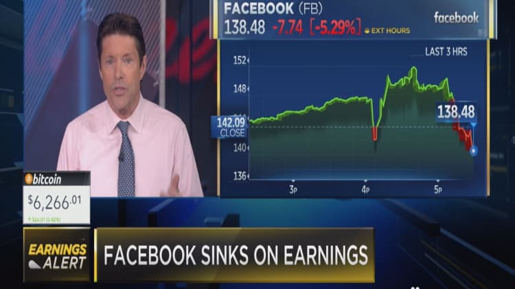Facebook sinks on earnings and Loup Ventures' Gene Munster weighs in