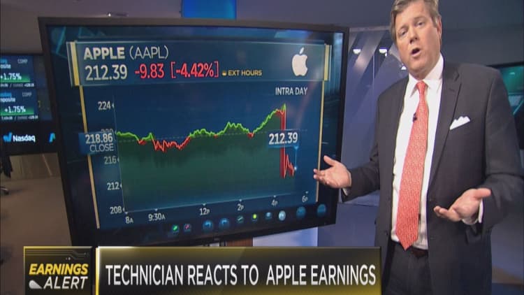 Top technician gives instant analysis to Apple earnings