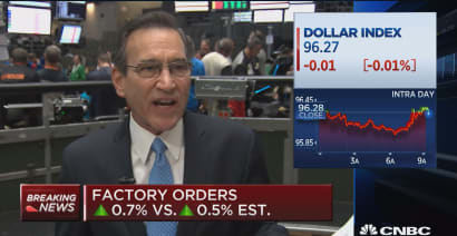 Factory orders up 0.7% vs. 0.5% estimate