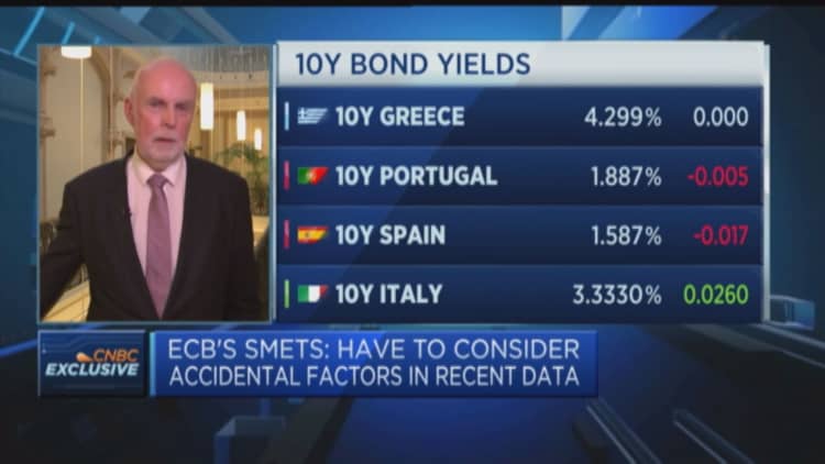 ECB’s Smets: Monetary policy remains very supportive