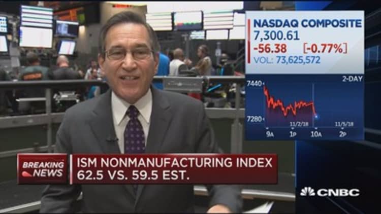 ISM non-manufacturing index at 62.5 vs. 59.5 estimate