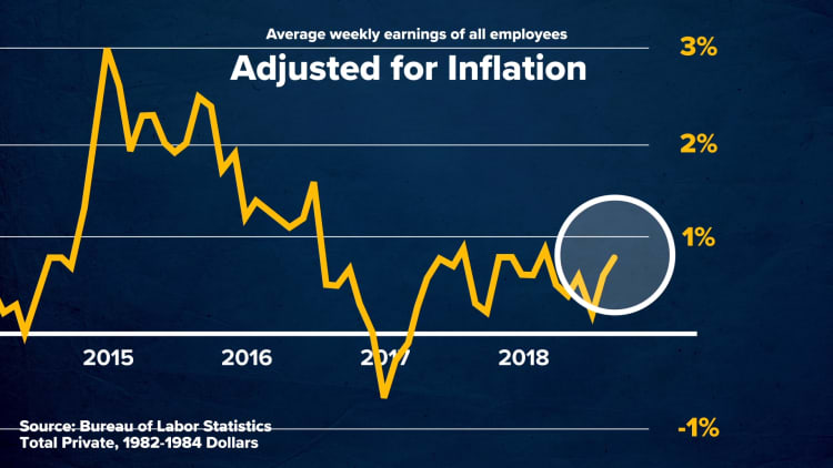 Why you may not be feeling a boost in wages