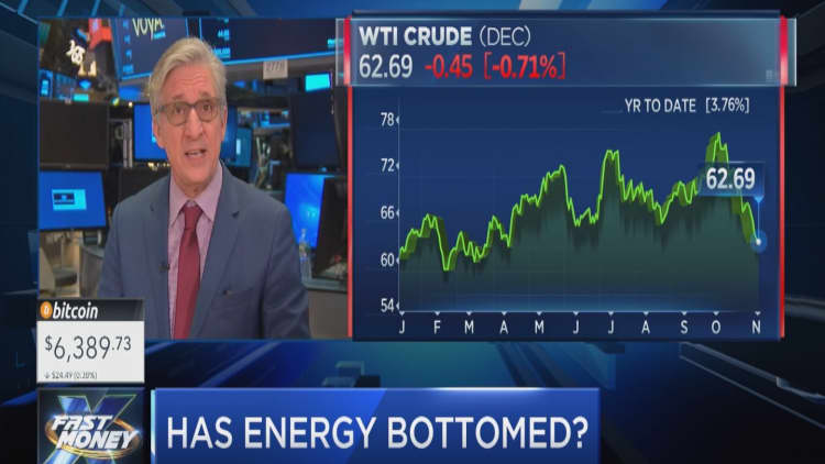 Chartmaster says these are the bet names to buy on an energy bounce