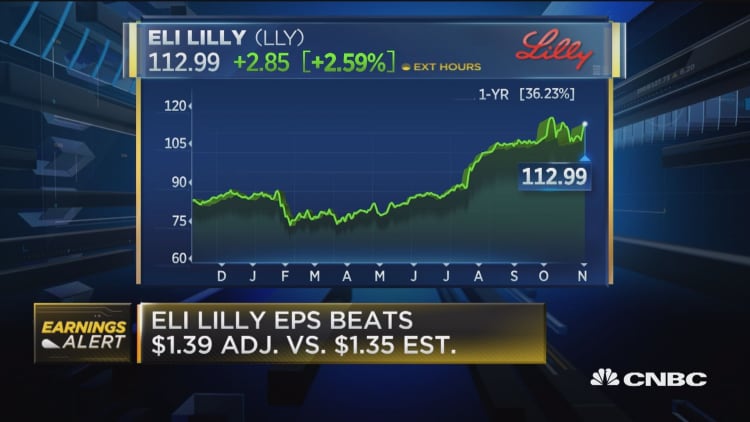 Eli Lilly posts top and bottom line beats