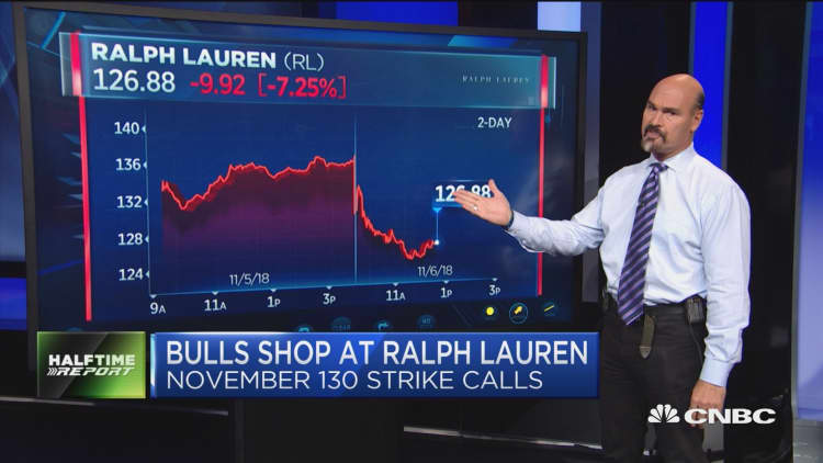 Bulls bet on a bounce in Ralph Lauren