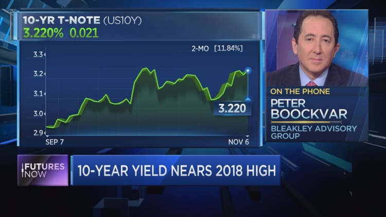 Bond yields at 7-year highs, but not for good reason: Peter Boockvar