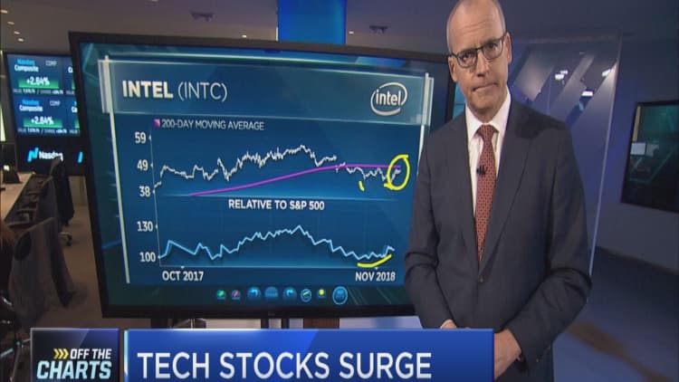 Technician says these are 3 tech stocks to play for a year-end rally