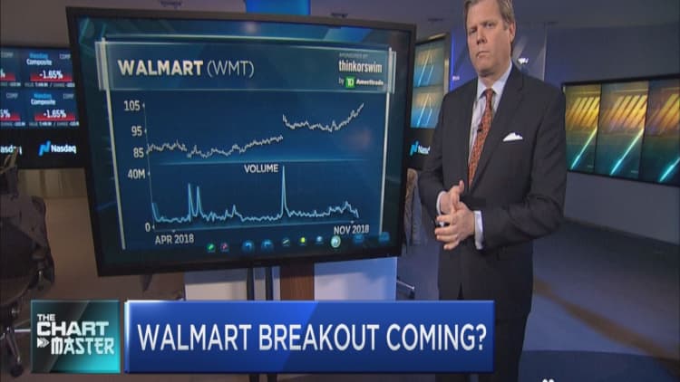 Dow stock Walmart is ready for a breakout, says chartmaster Carter Worth