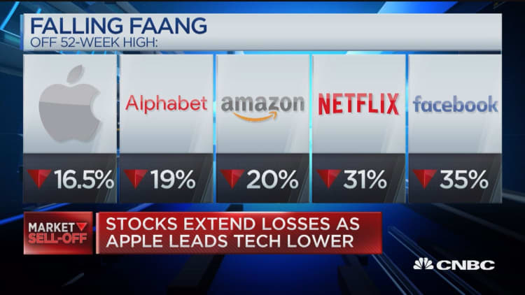 Expert: Sell-off in FANG pulling down the rest of Nasdaq stocks too