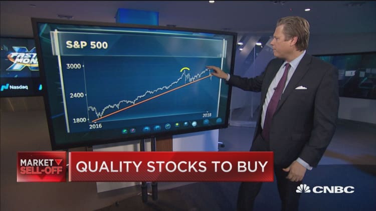 Chartmaster says amid the market sell-off these are the best names to buy
