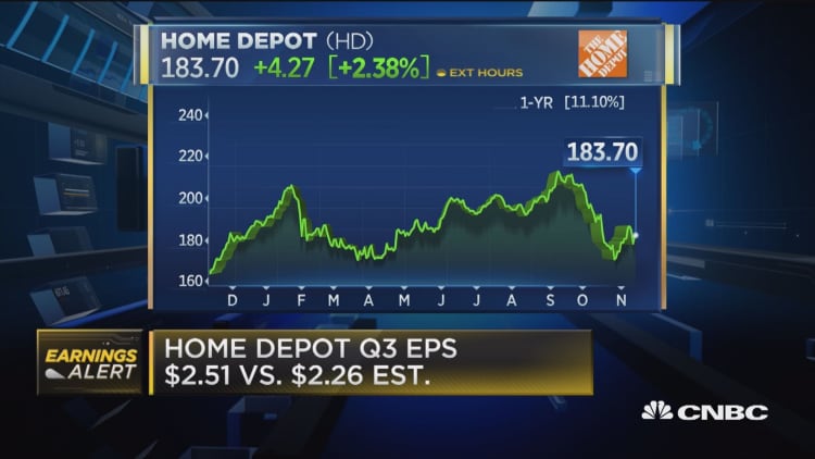 Home Depot shares rise after earnings beat street